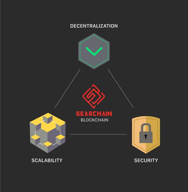 GearChain’s Solution to the Blockchain Trilemma