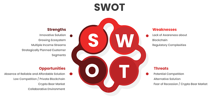 GearChain SWOT