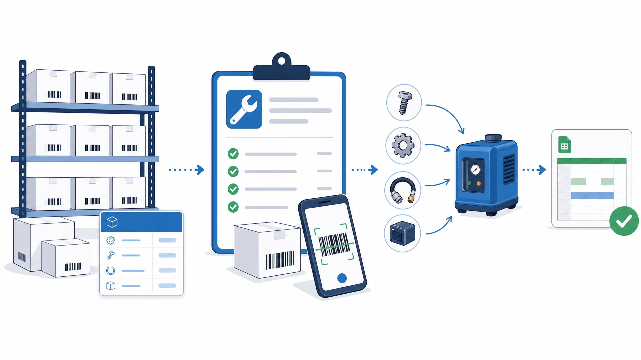 Work Order Inventory Management and BOM Tracking with GearChain